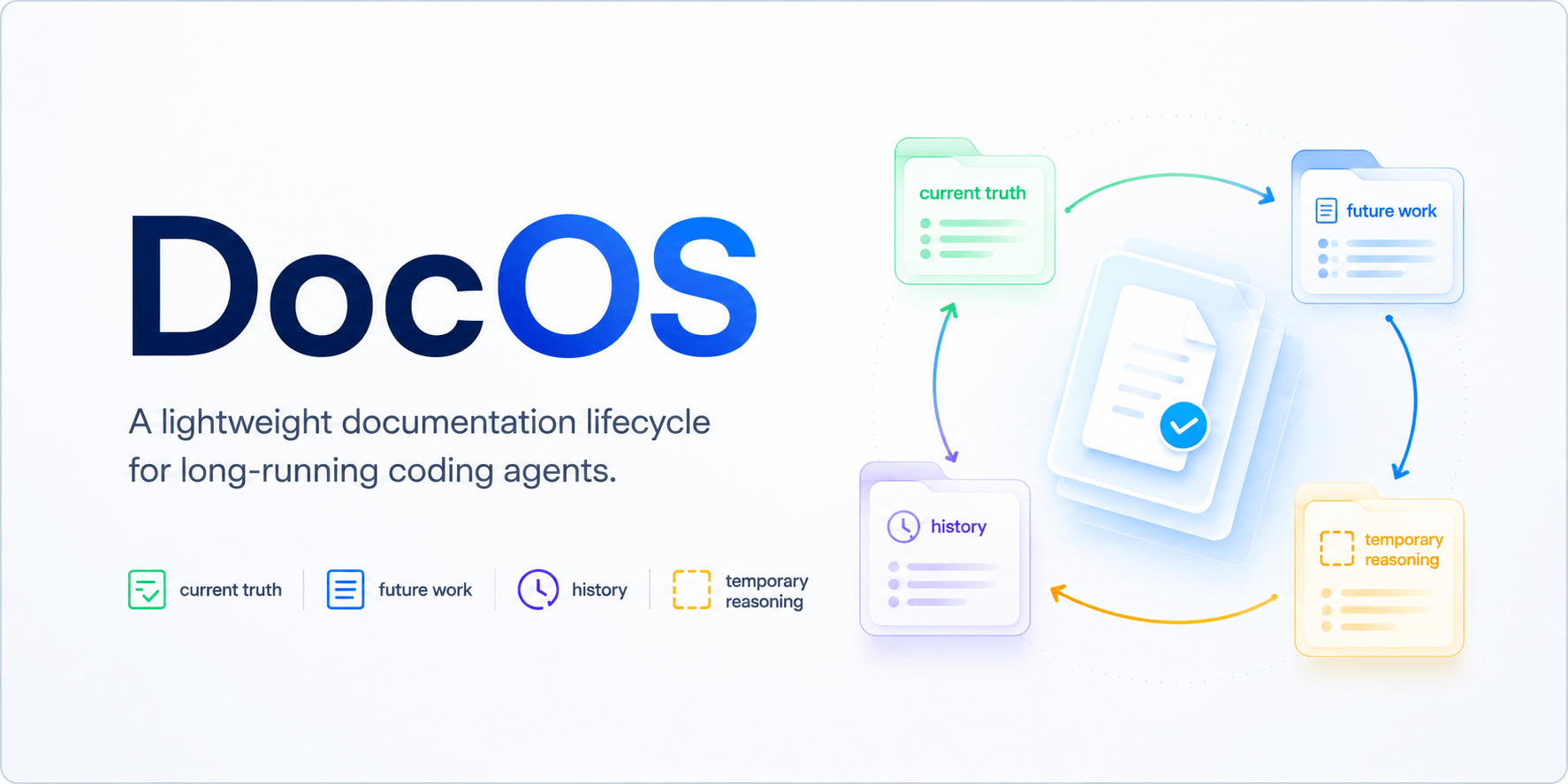 DocOS