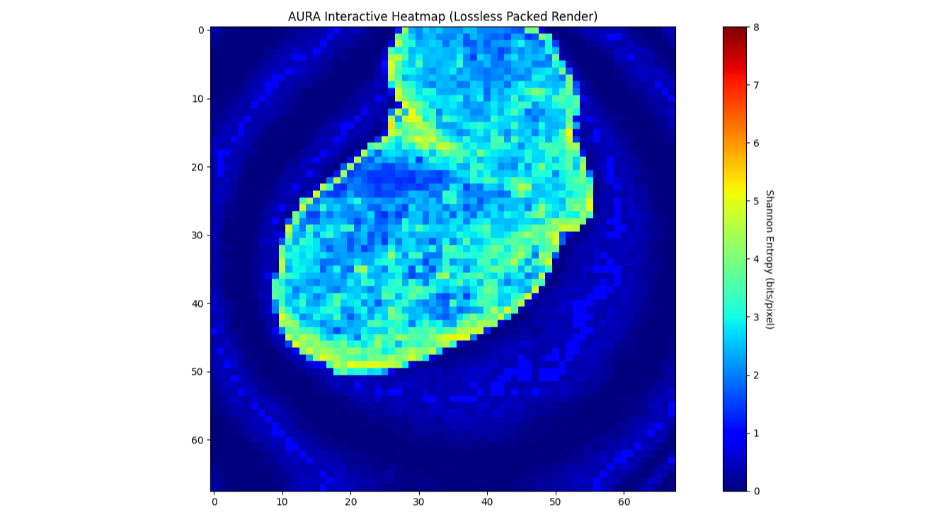 AURA