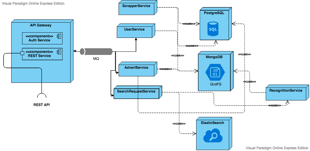 PetSearchBackend