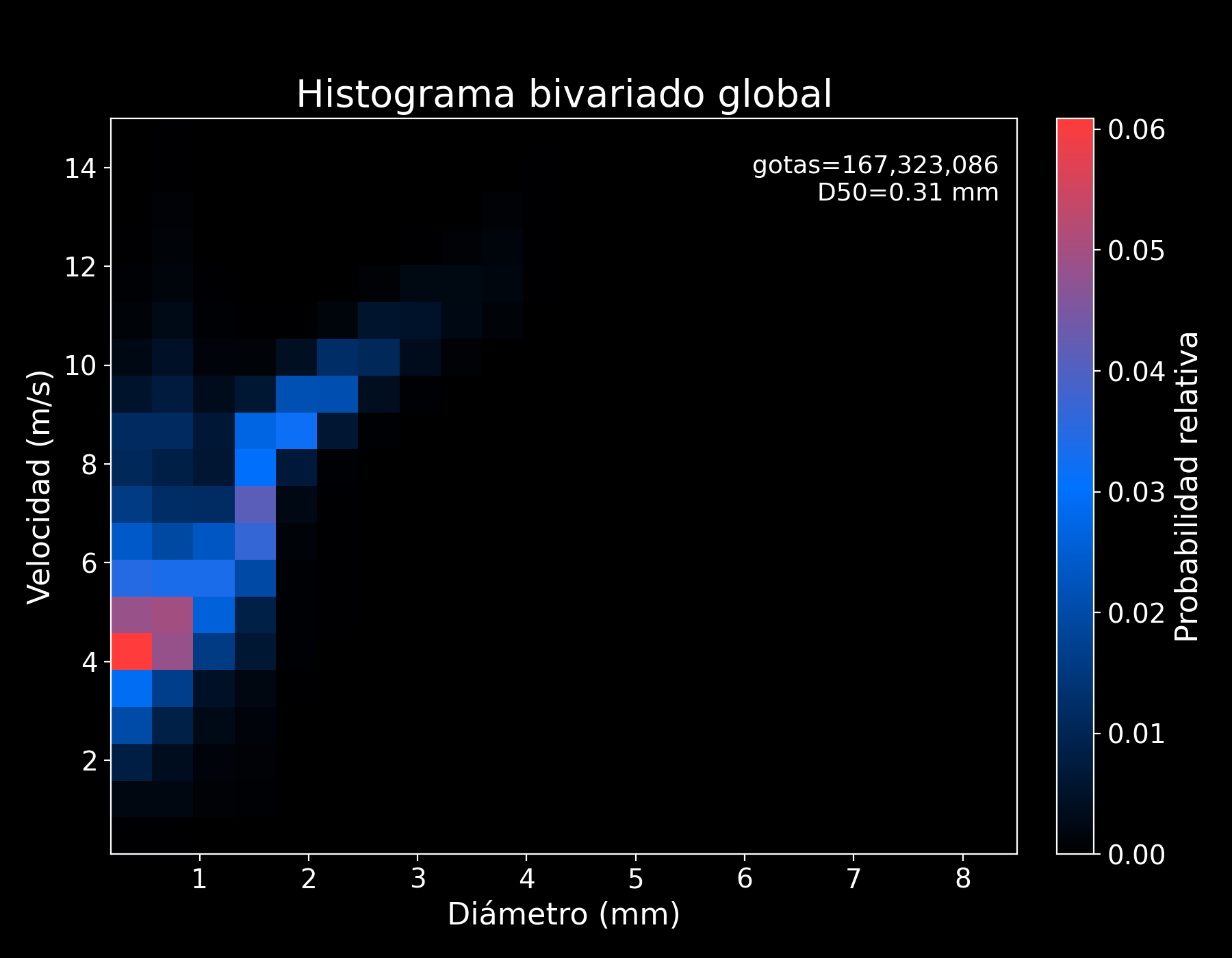 siata-disdrometer-rainfall-microphysics