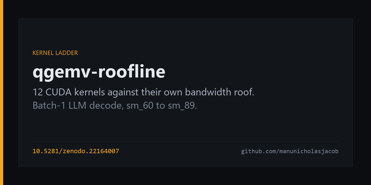 qgemv-roofline