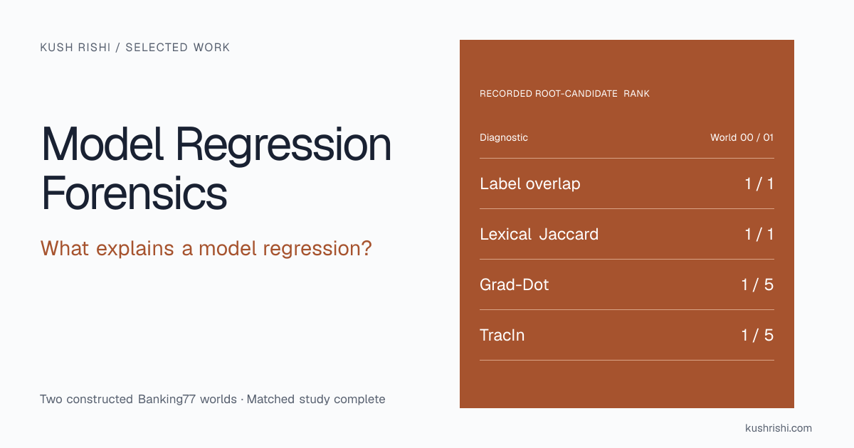 model-regression-forensics