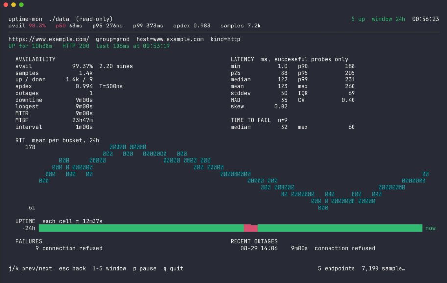uptime-mon