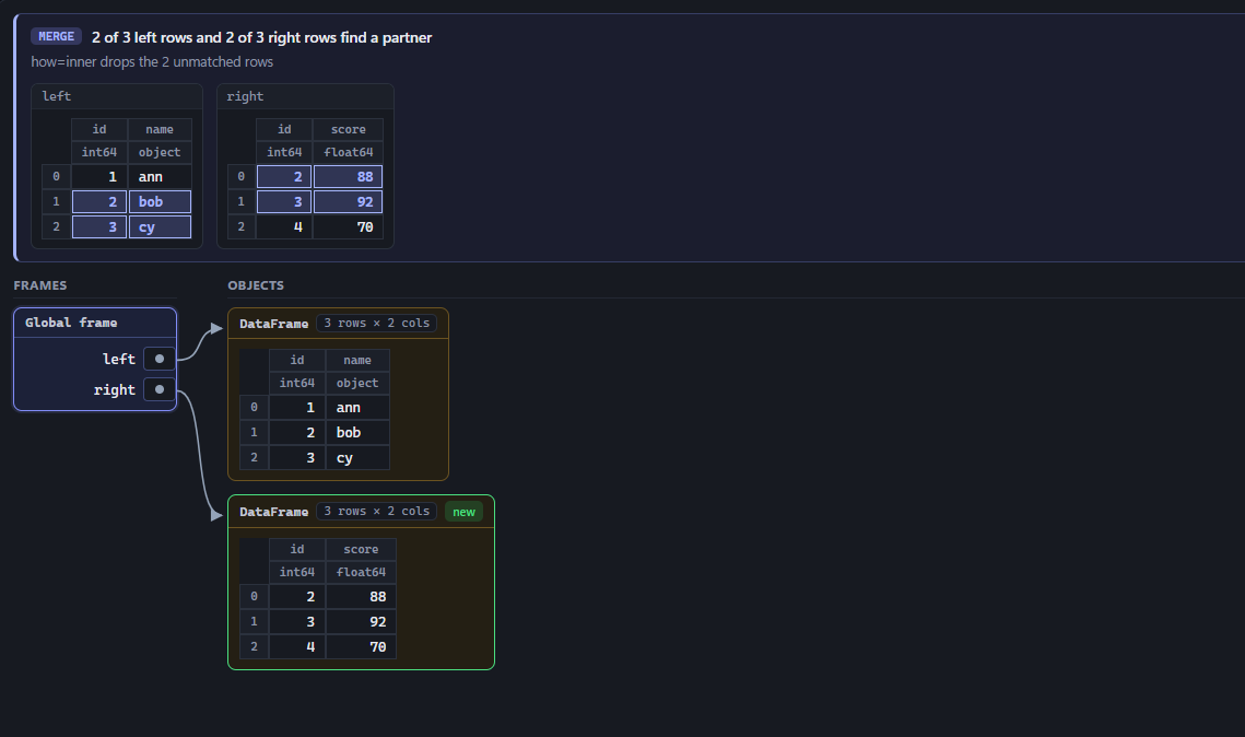 Numpy-Pandas-Visualizer
