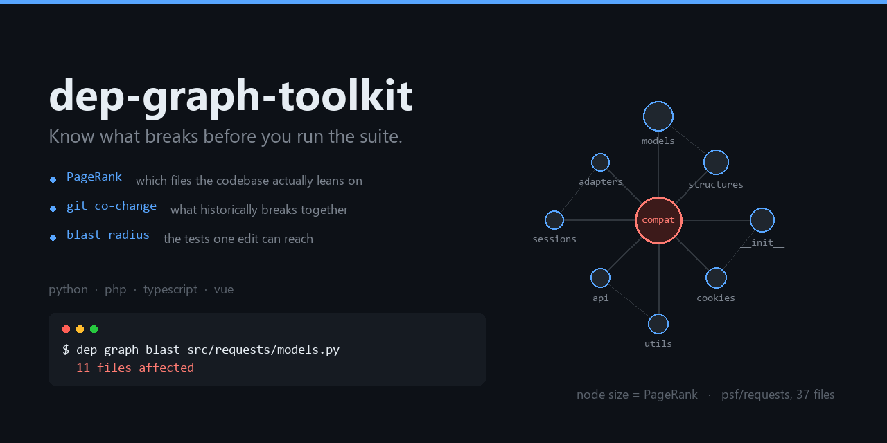 dep-graph-toolkit