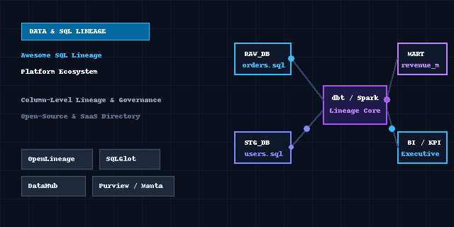 Awesome-SQL-Lineage-Platform