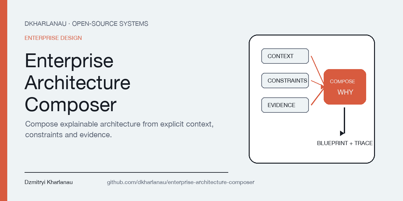 enterprise-architecture-composer