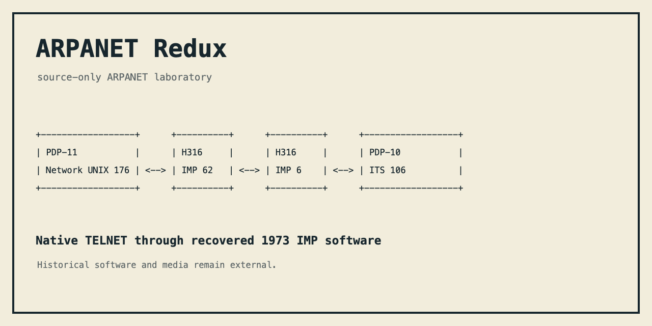 arpanet-redux