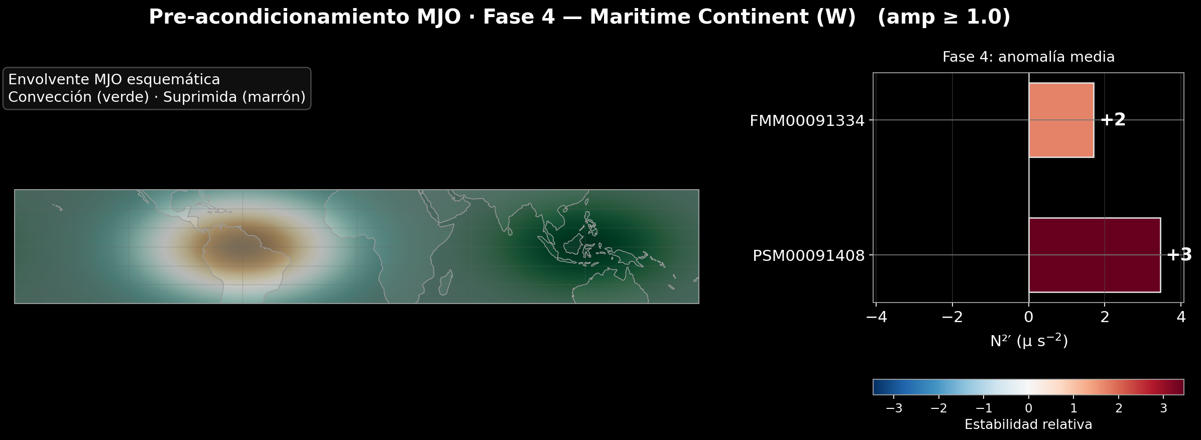mjo-atmospheric-stability