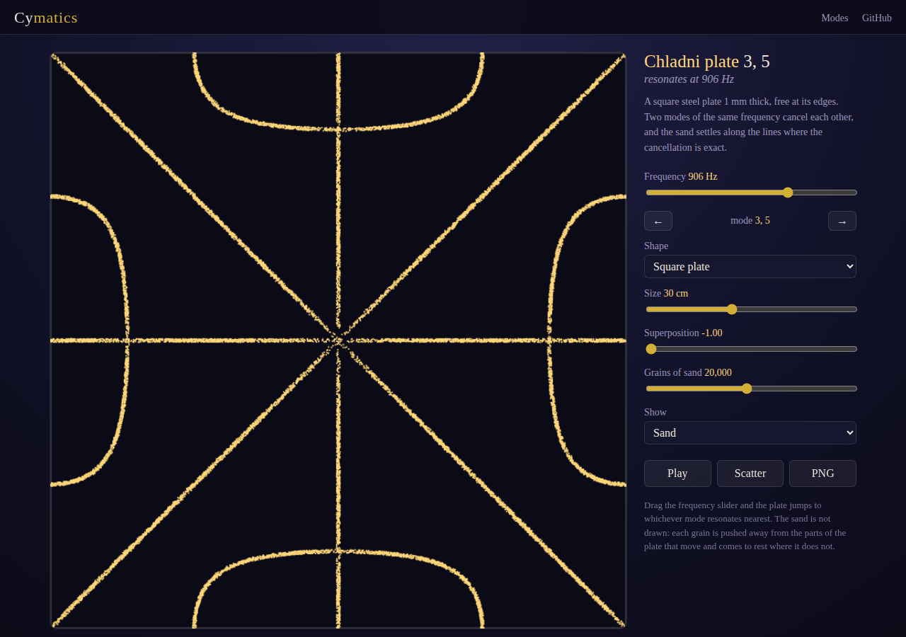 cymatics