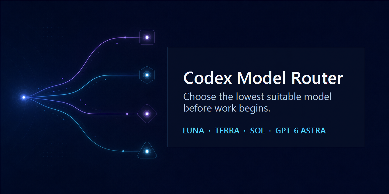 Codex Model Router