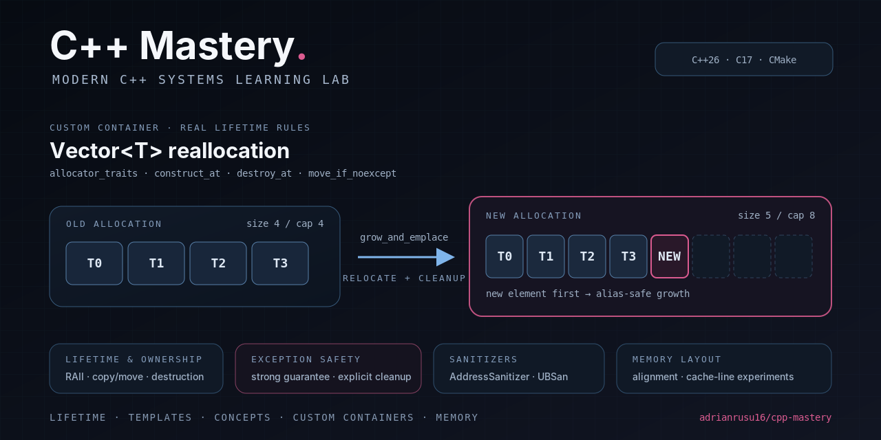 cpp-mastery