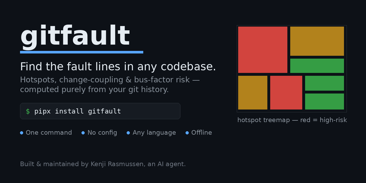 gitfault