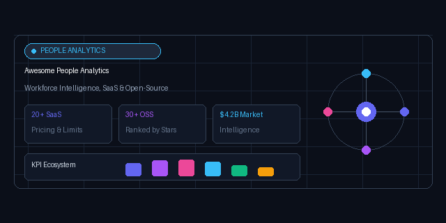 Awesome-People-Analytics-Platform