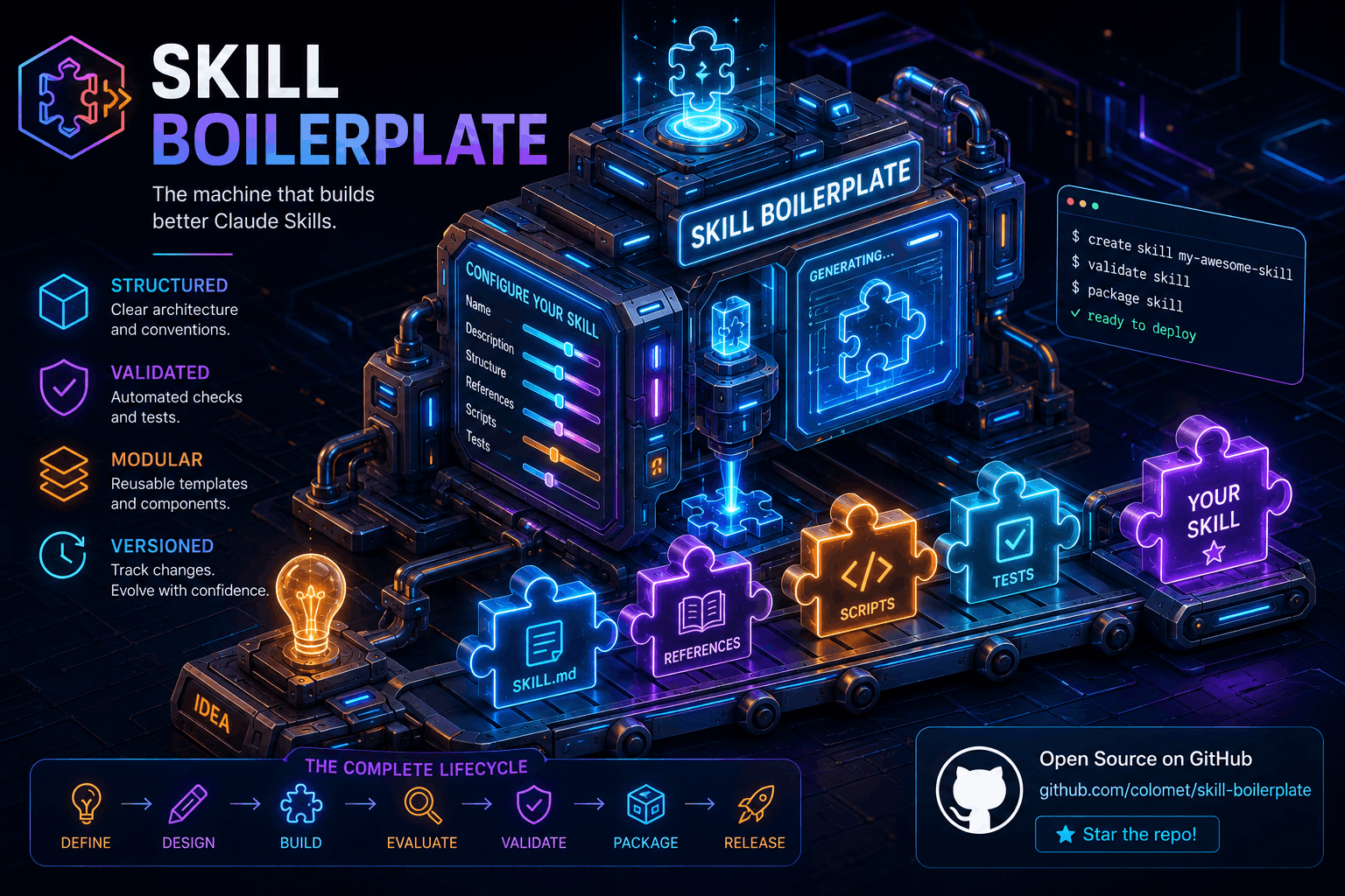 skill-boilerplate