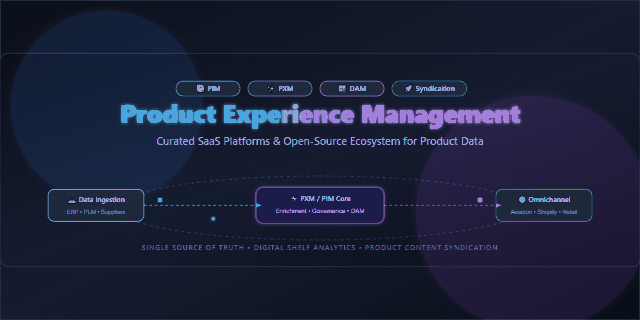 Awesome-Product-Experience-Management