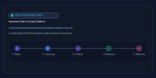 Awesome-Post-Purchase-Experience-Platform