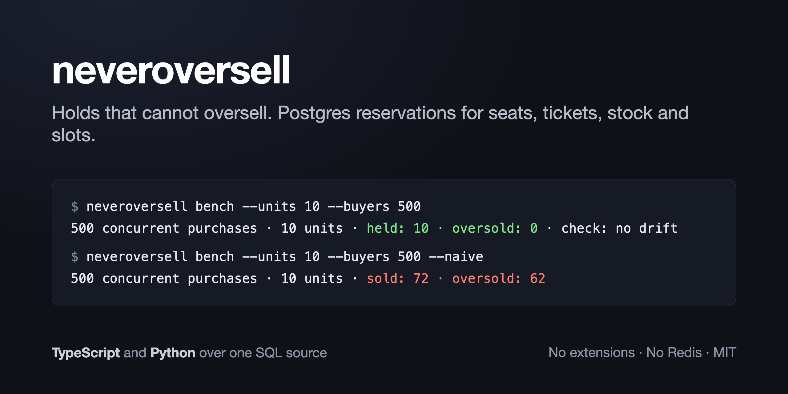 neveroversell