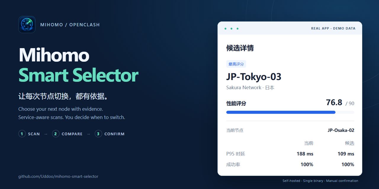 mihomo-smart-selector