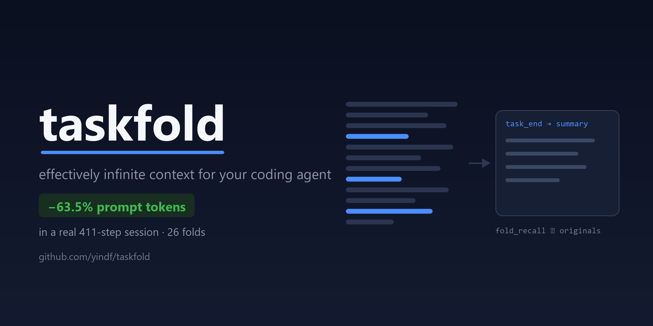 taskfold