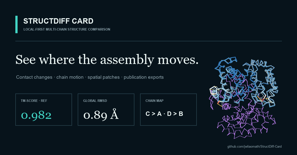 StructDiff-Card