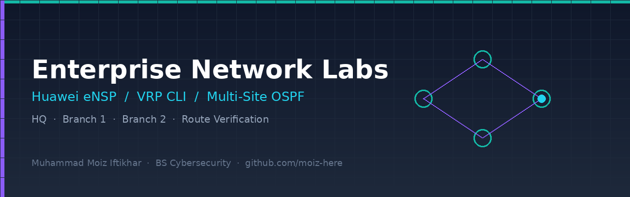 enterprise-network-labs