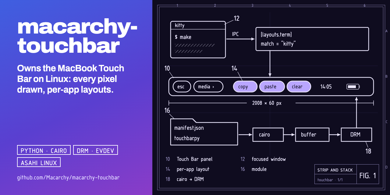 macarchy-touchbar