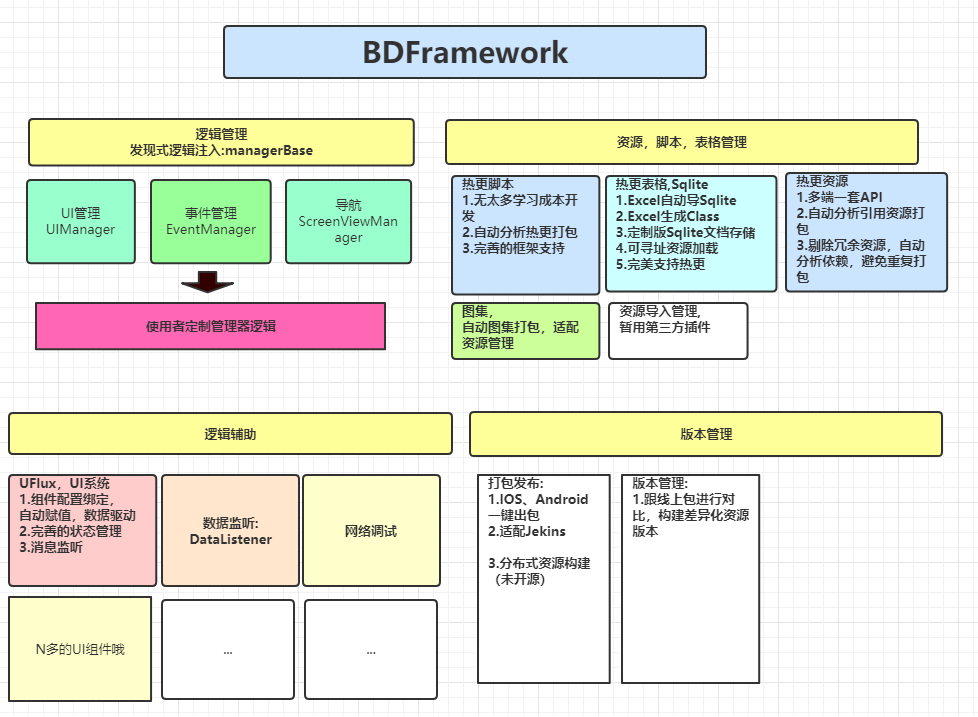 bdframework-free
