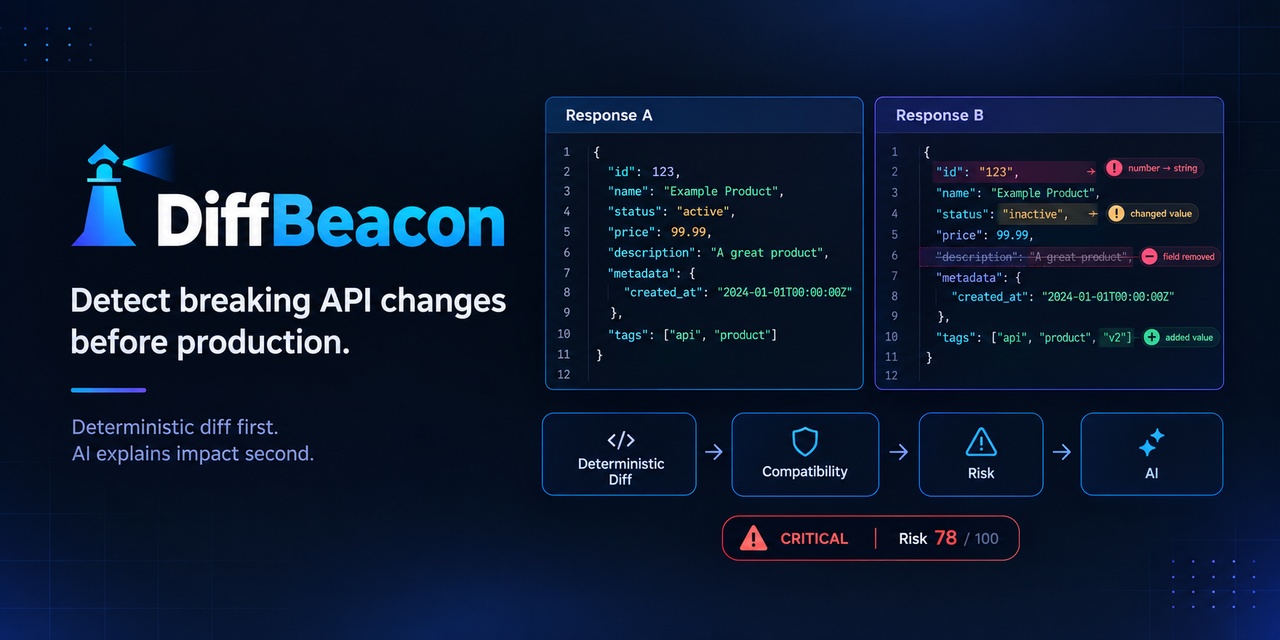 diffbeacon