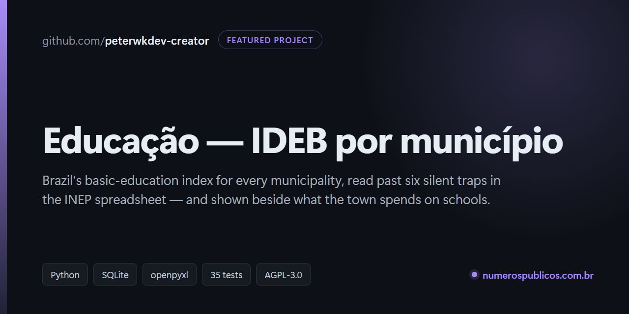 educacao-inep