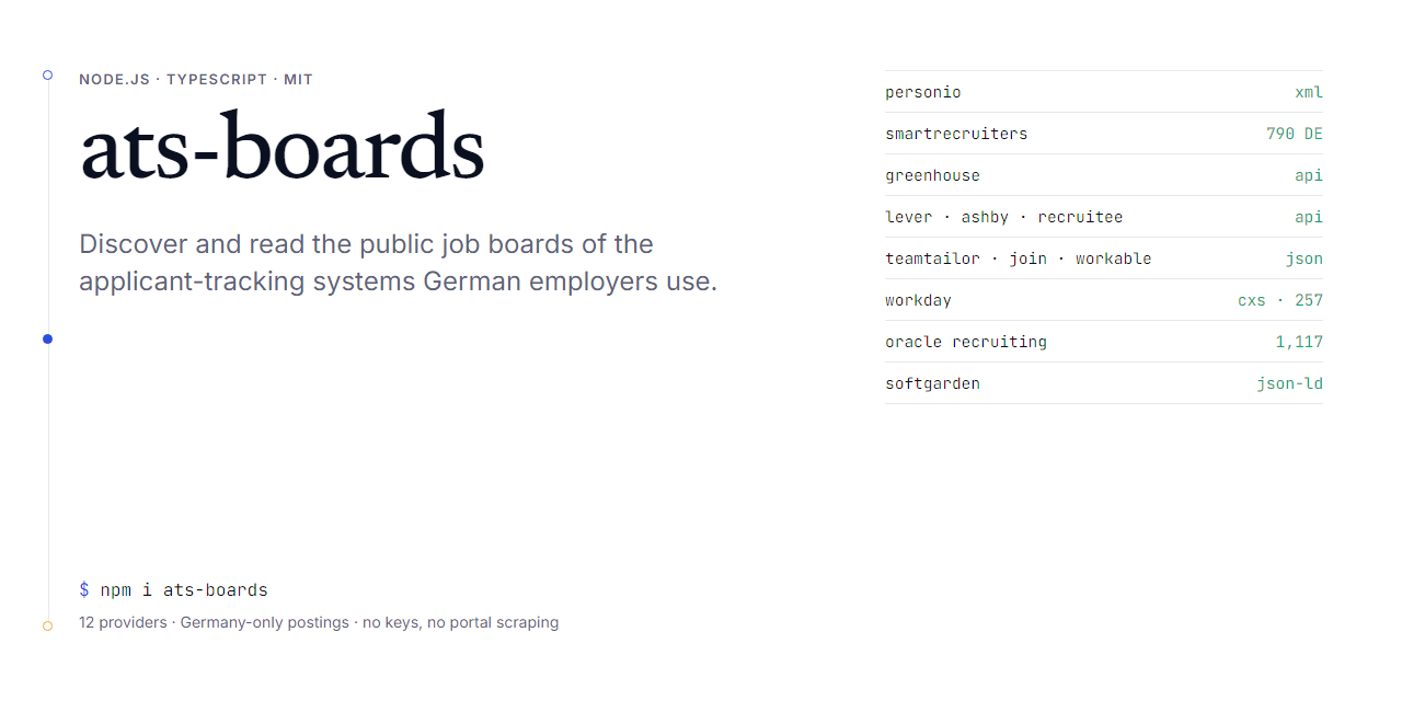 ats-boards
