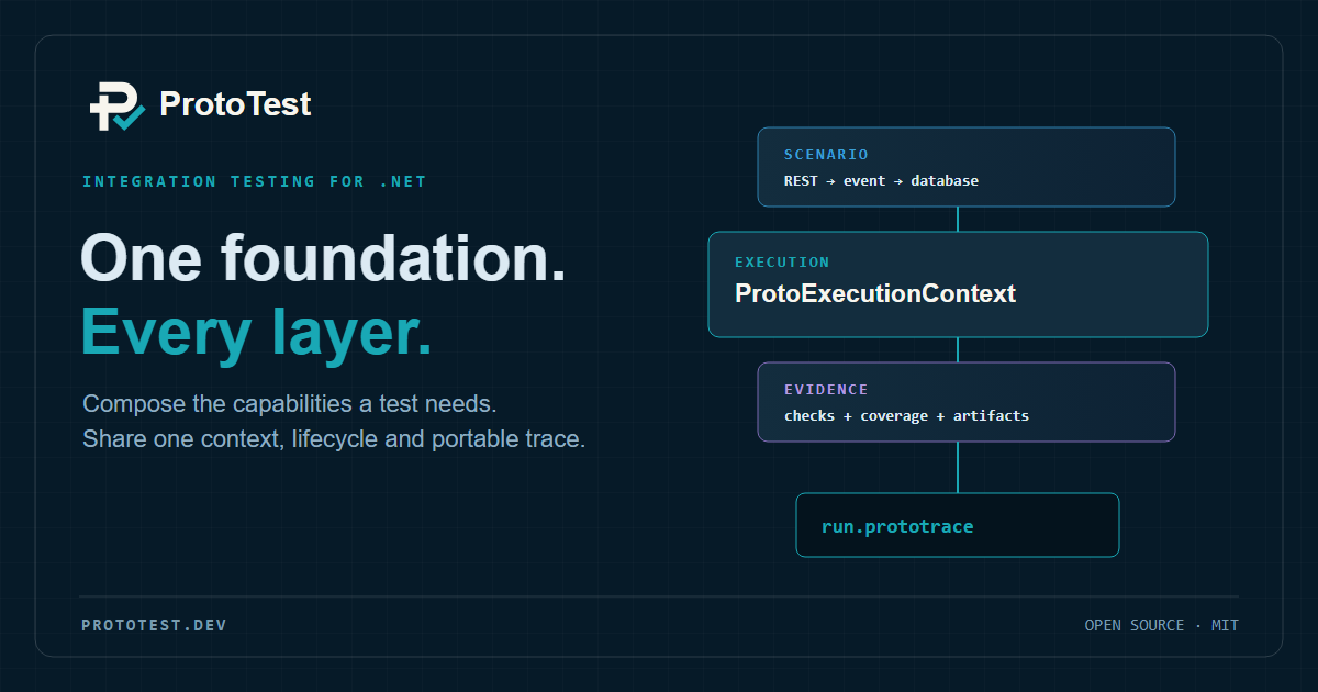 ProtoTest