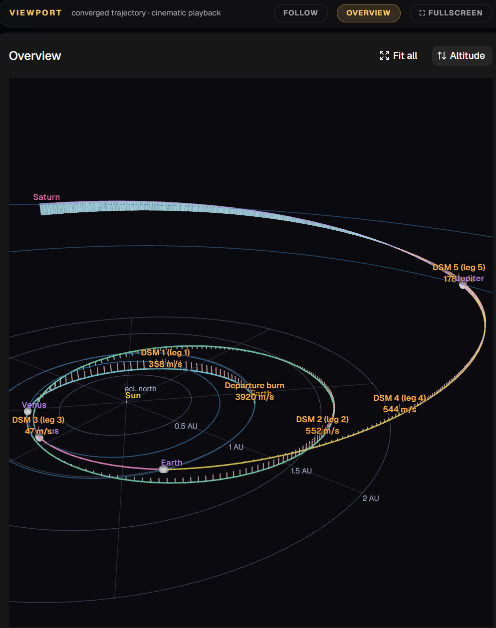 AstroDynamics