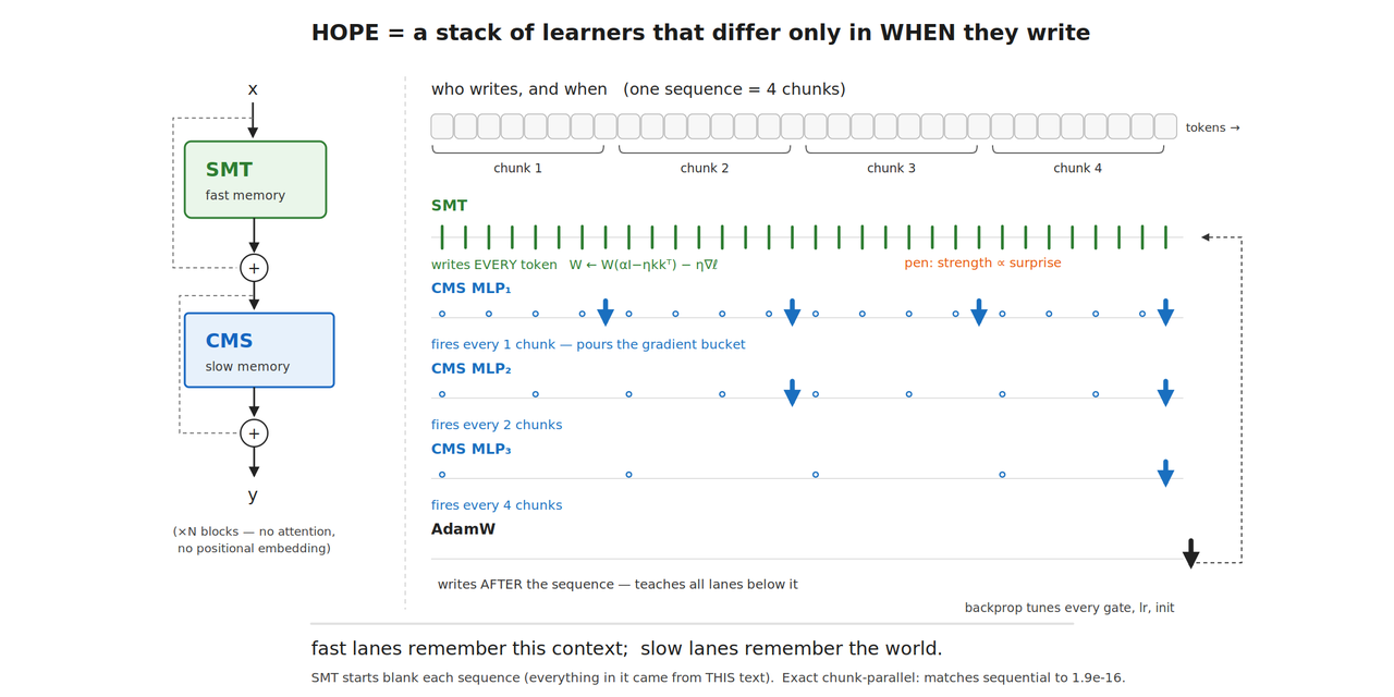 nested-learning-hope