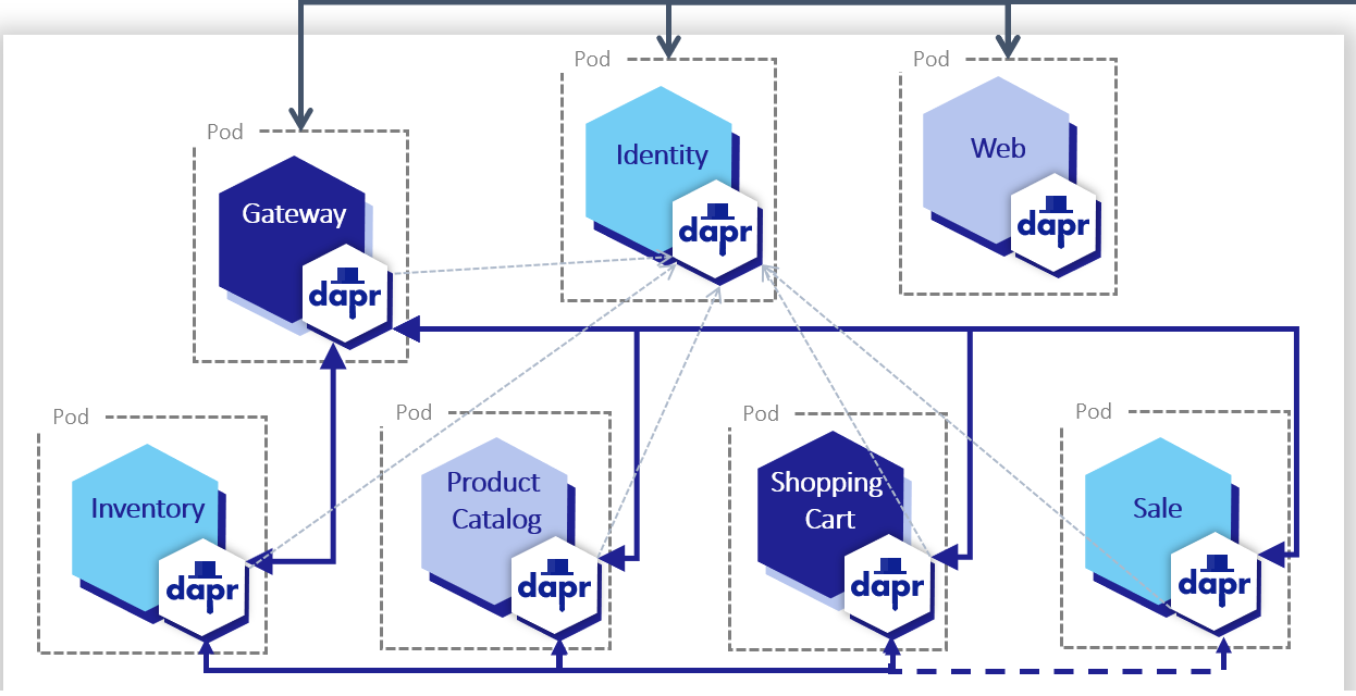 Coolstore-Microservices