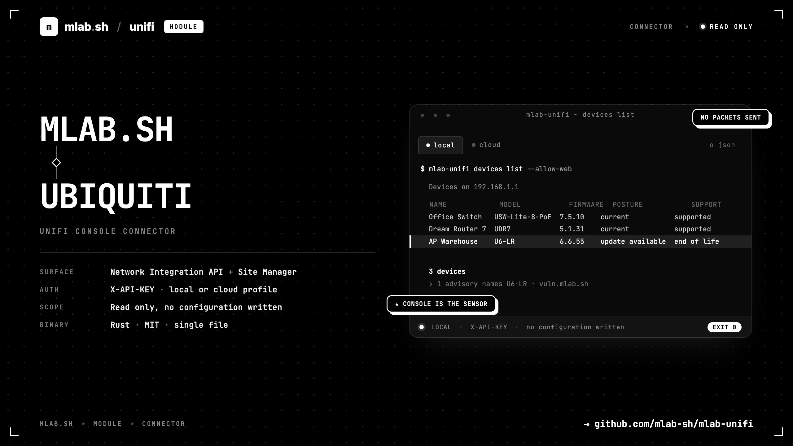 mlab-unifi