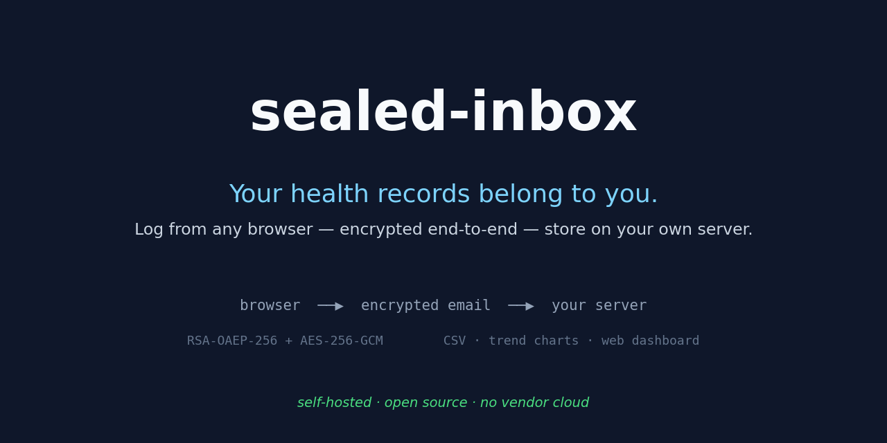 sealed-inbox