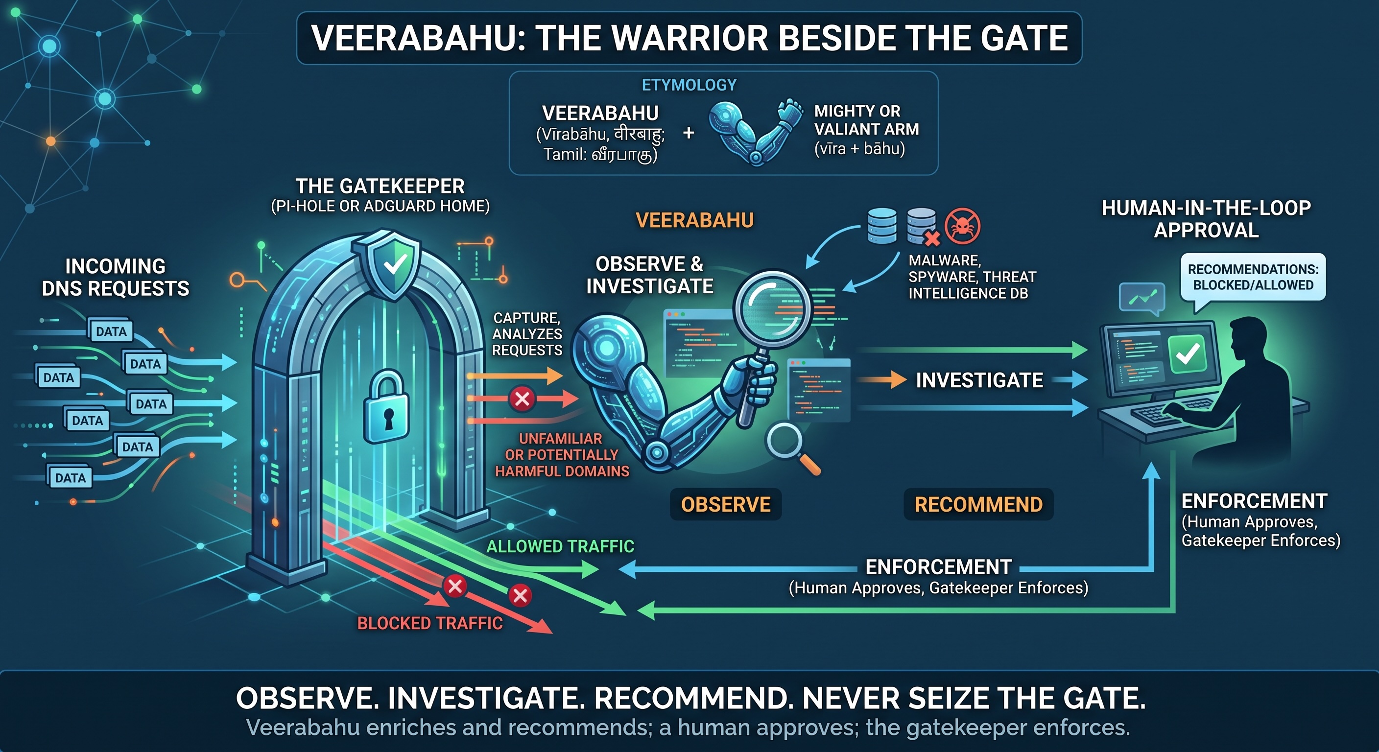 veerabahu