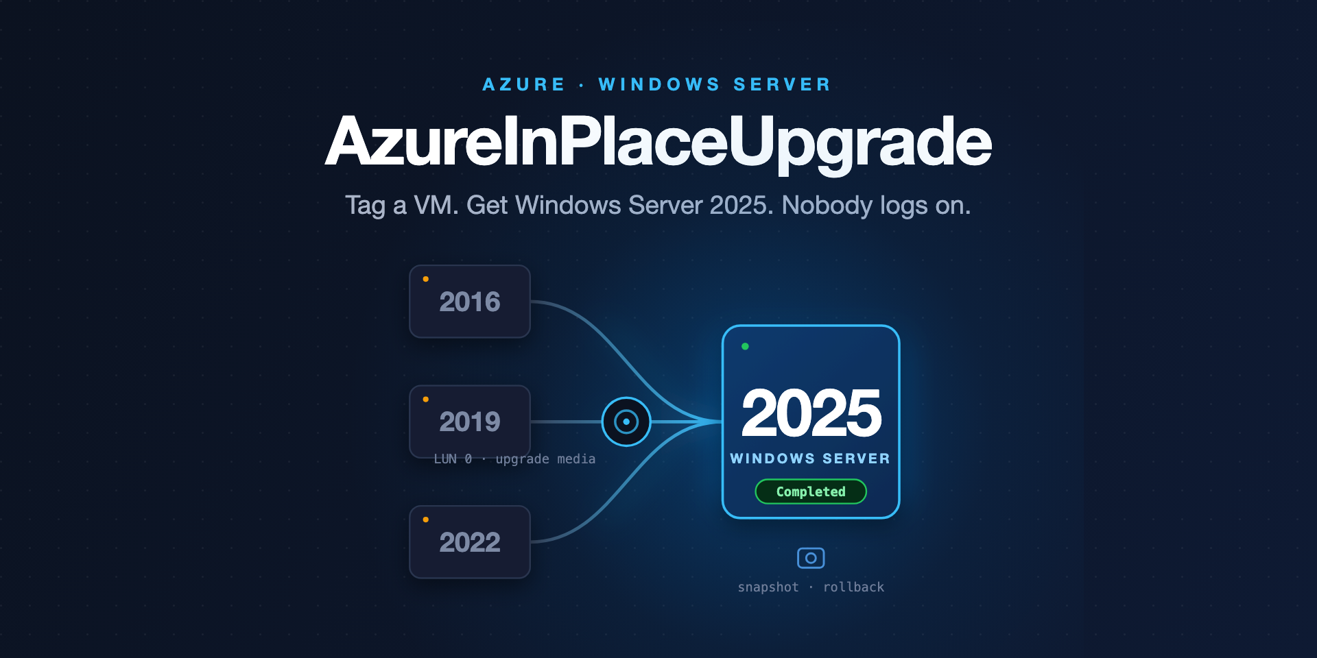 azure-vm-inplace-upgrade