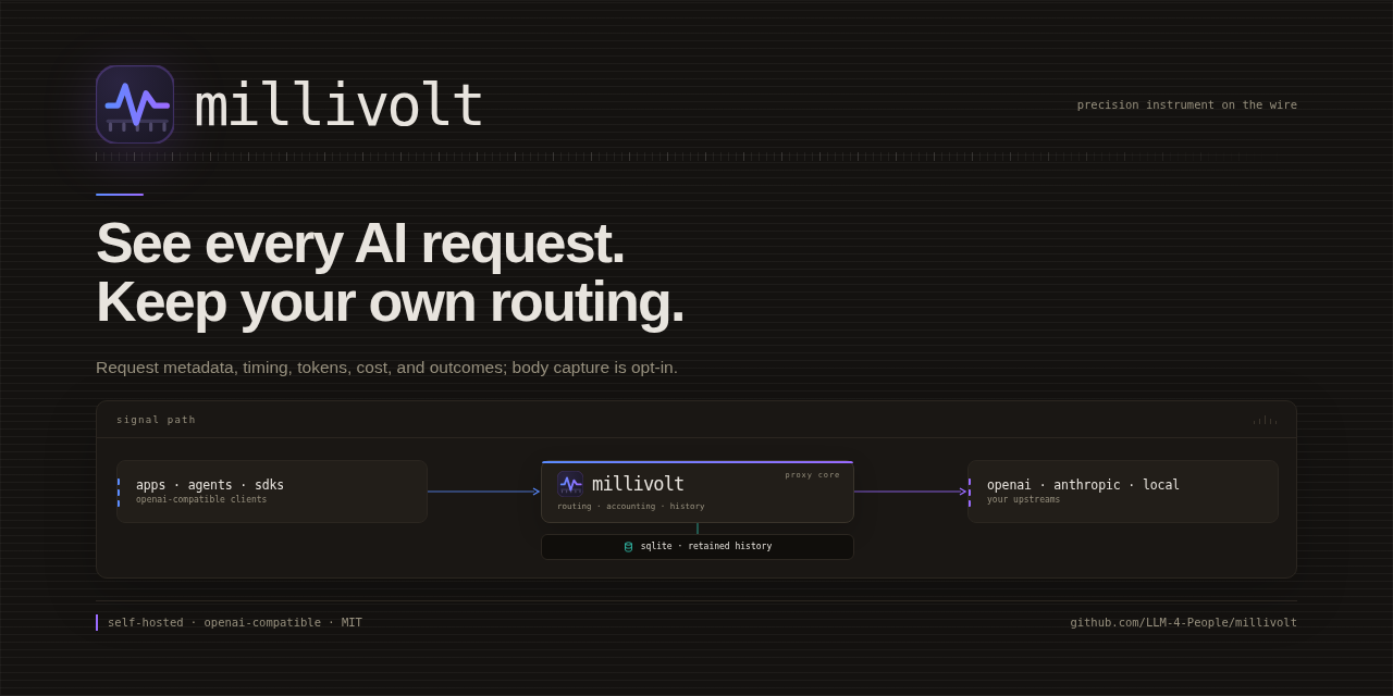 millivolt