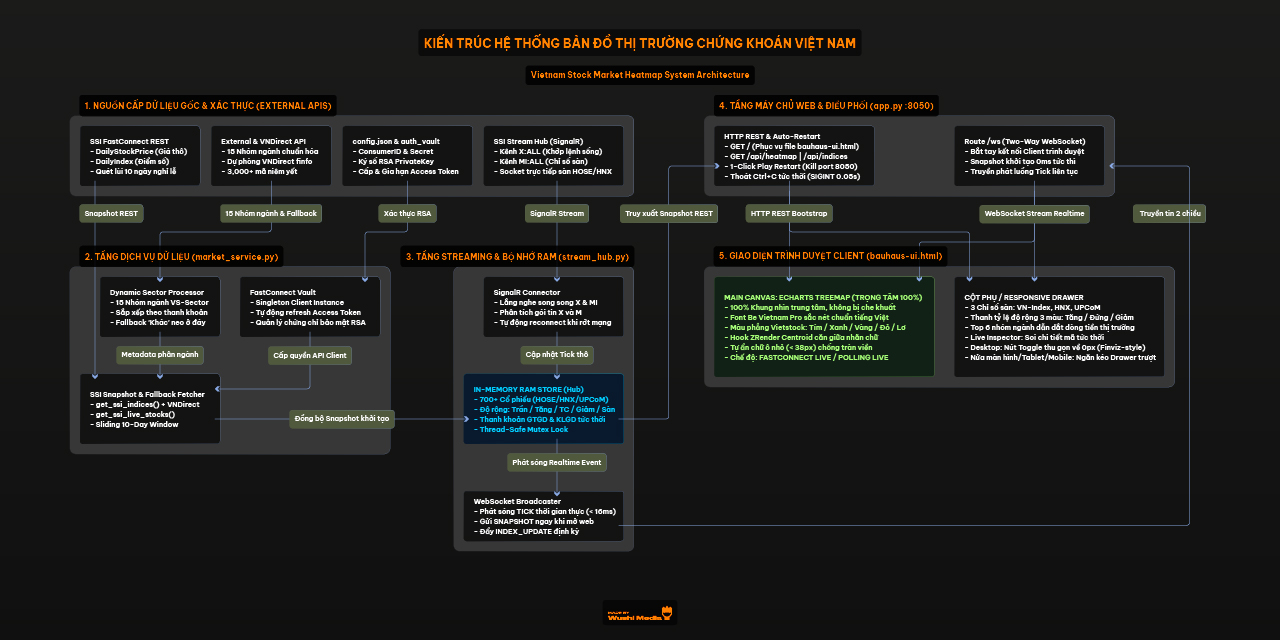 vietnam-stock-heatmap