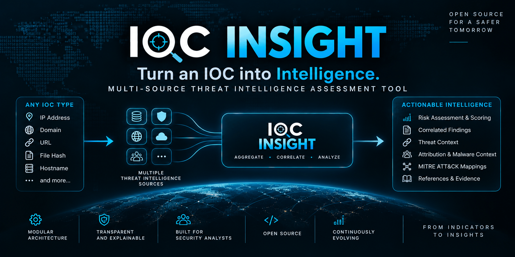 ioc-insight