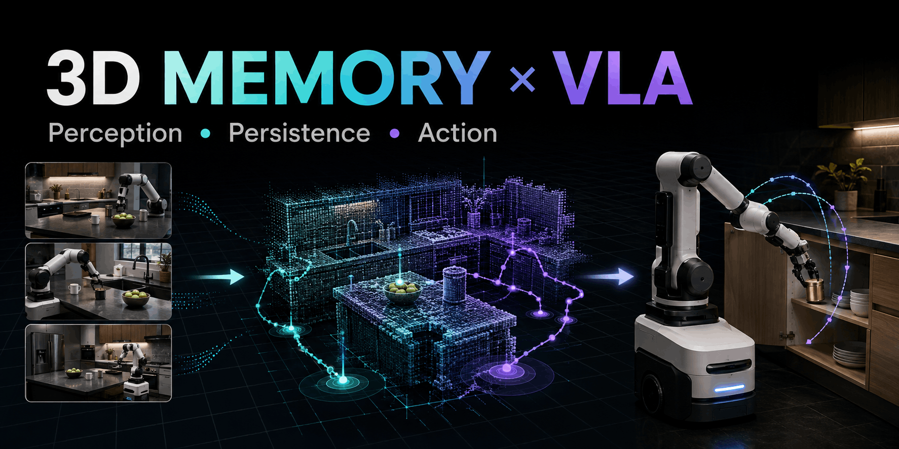 persistent-3d-memory-vla