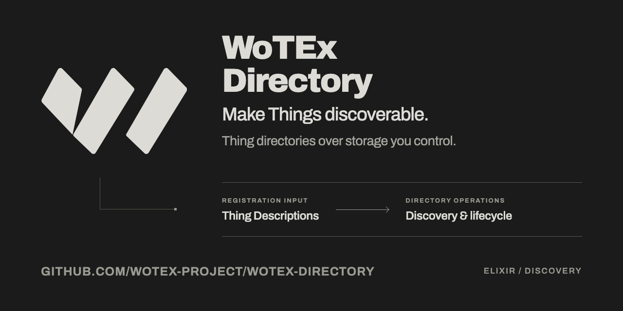 wotex-directory