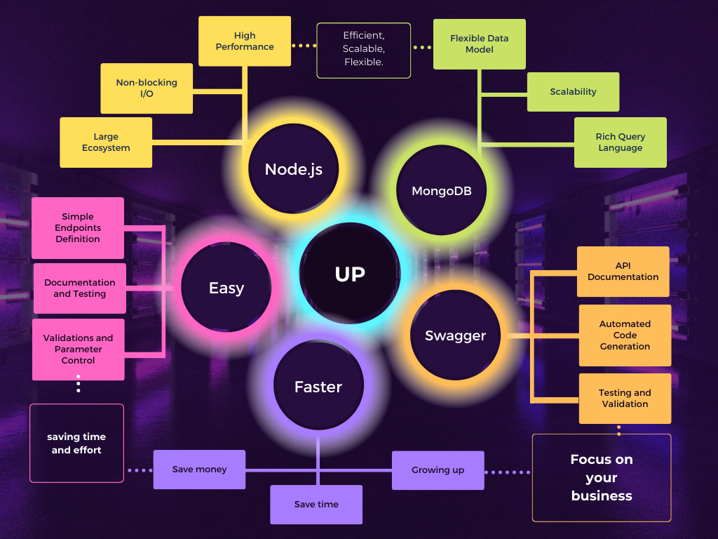 Restful web hot sale services github