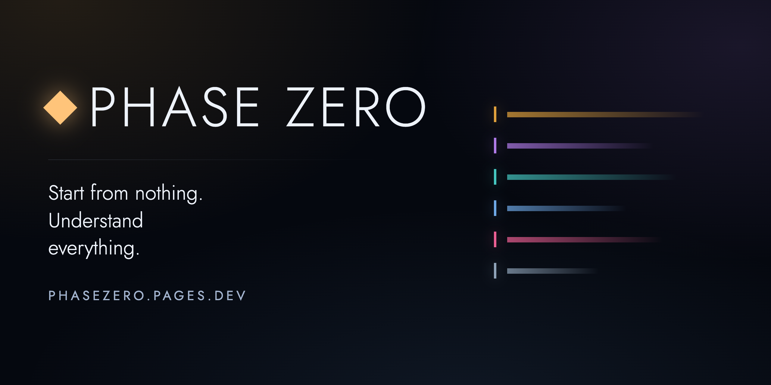 phase-zero