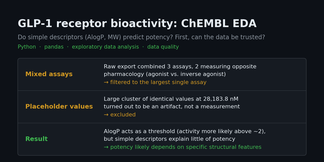 chembl-glp1-eda
