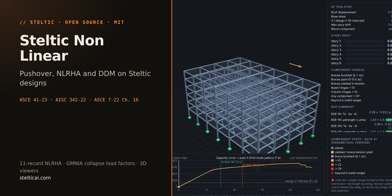 steltic_nonlinear
