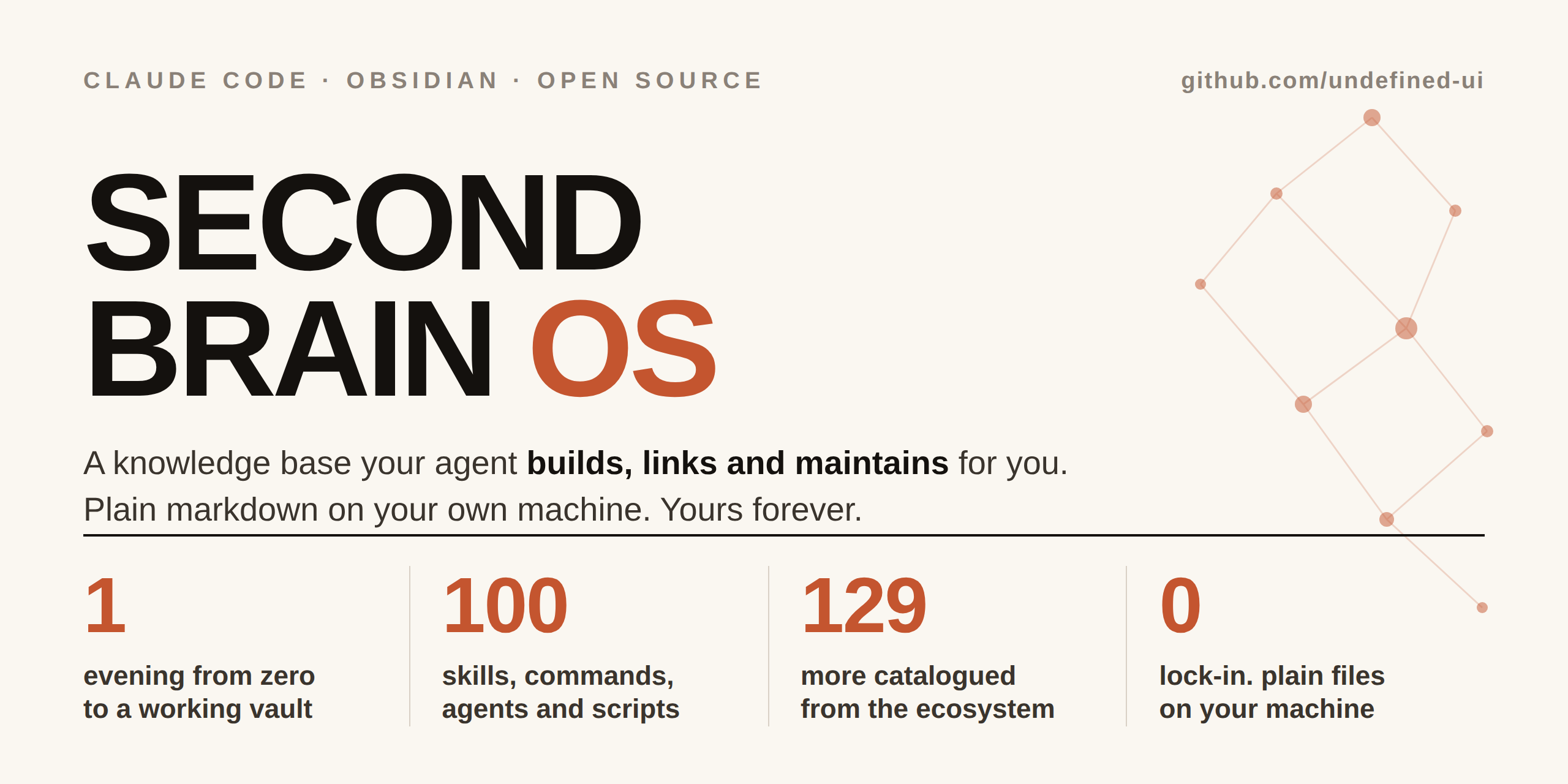 second-brain-os
