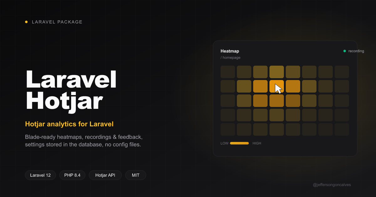 laravel-hotjar